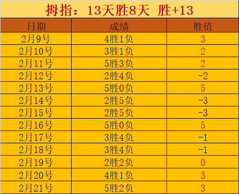 揭秘湖人,局临界对决,巅峰对决,世界杯赛程,2026世界杯,比赛时间,场地信息,赛事动态