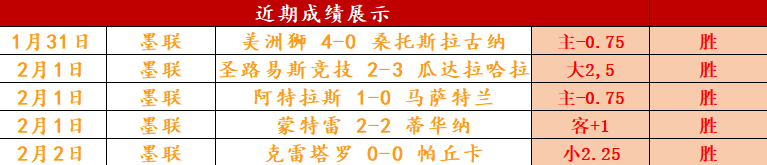 哈登砍下,分助快船连,胜五场,世界杯赛程,2026世界杯,比赛时间,场地信息,赛事动态