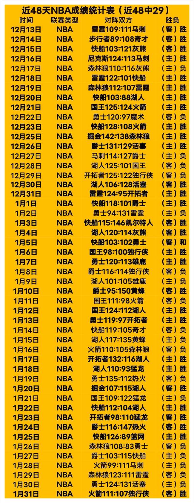 利物浦领跑,英超,持续,世界杯赛程,2026世界杯,比赛时间,场地信息,赛事动态