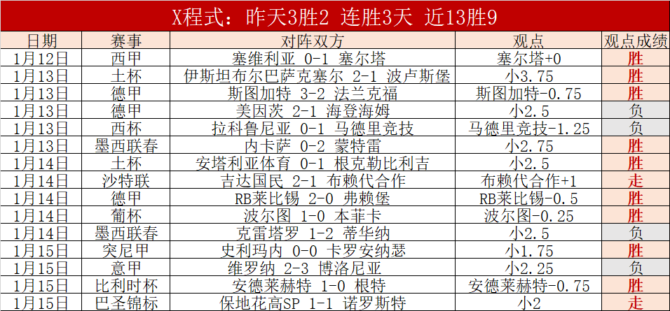 英超赛事前,专家清晰思,路解读本期,世界杯赛程,2026世界杯,比赛时间,场地信息,赛事动态