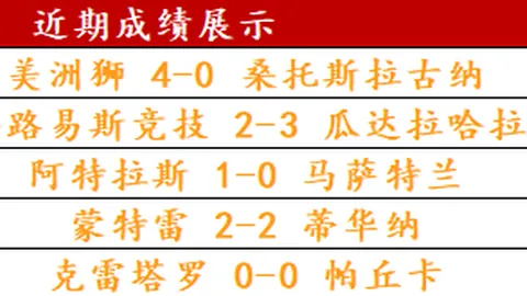 哈登砍下30分助快船连胜五场，小贾伦贡献23分击退灰熊