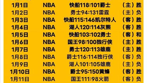利物浦领跑英超144日，持续10轮至今未变